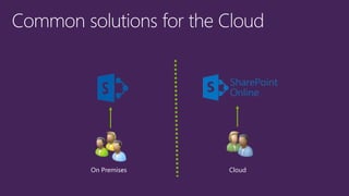 Hybrid SharePoint Solutions for the Business Decision-Maker