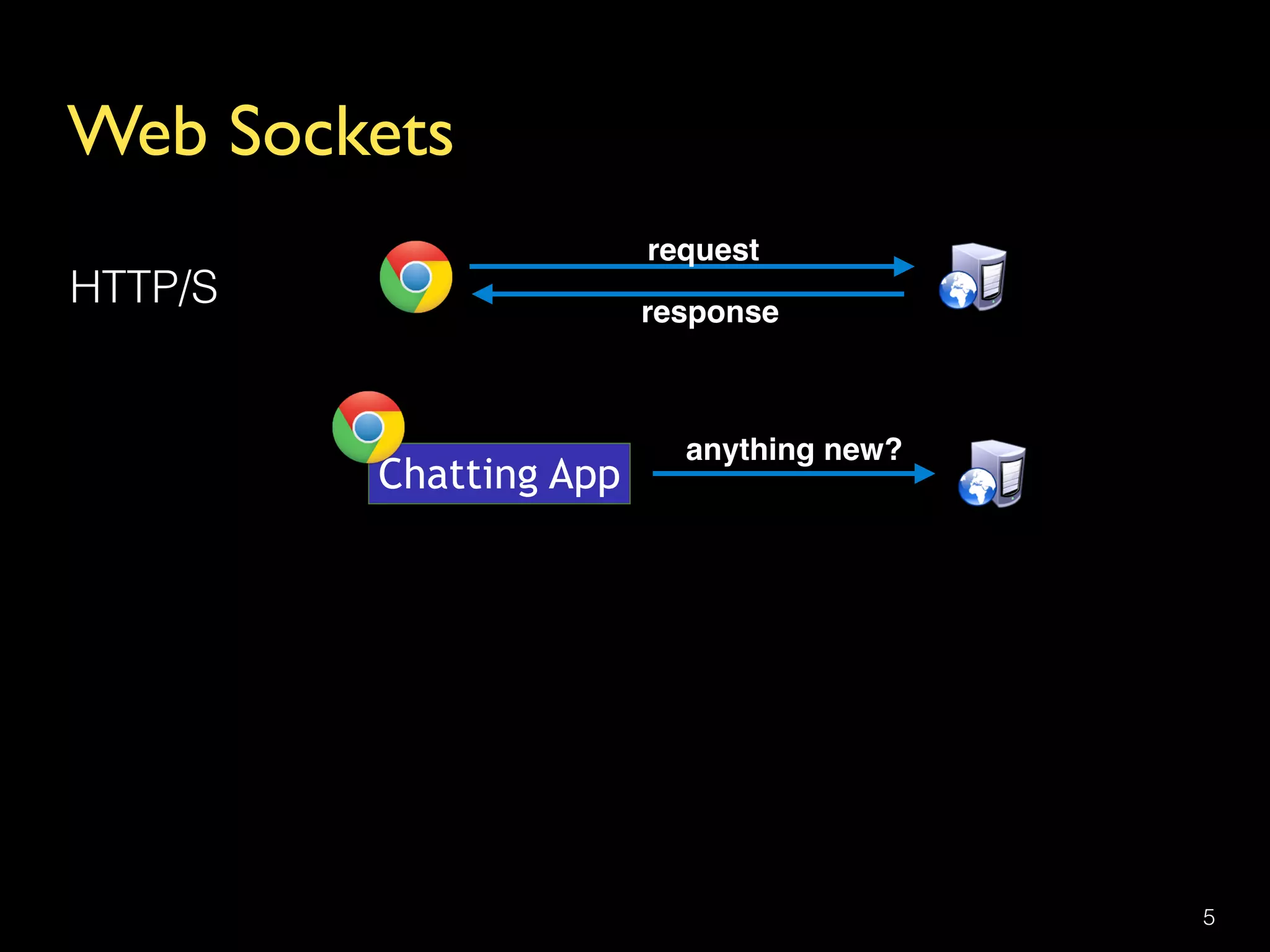 Web Sockets
5
HTTP/S
request
response
Chatting App
anything new?
 