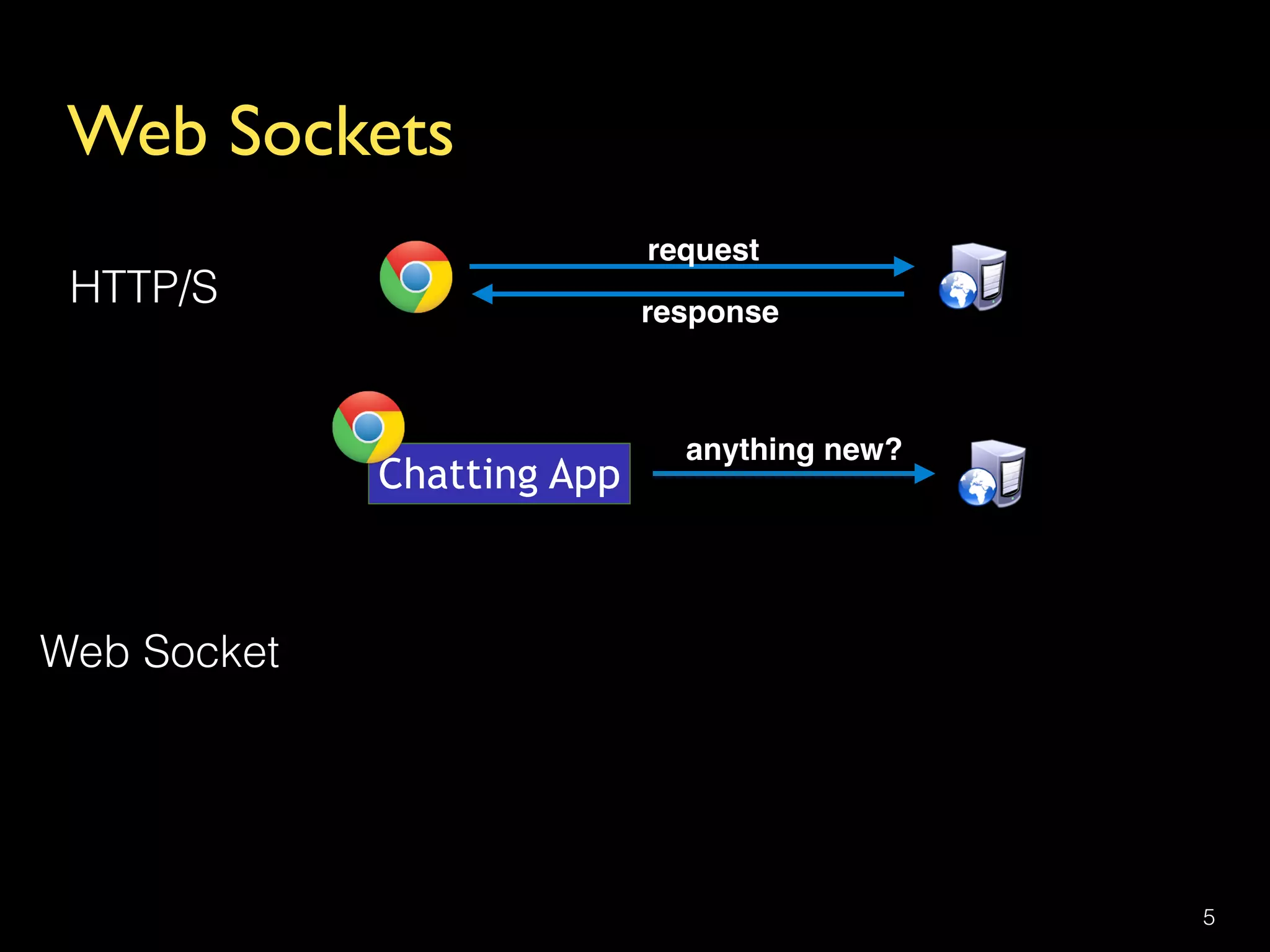 Web Sockets
5
HTTP/S
request
response
Chatting App
anything new?
Web Socket
 