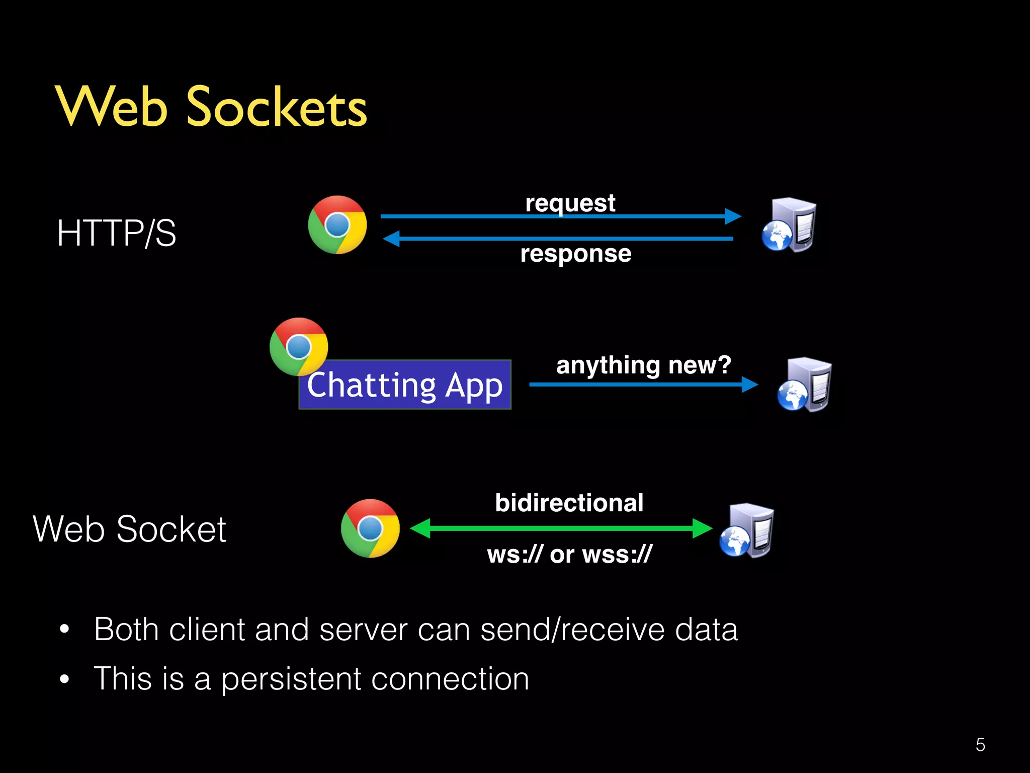 Web Sockets
5
HTTP/S
request
response
Chatting App
anything new?
Web Socket
bidirectional
ws:// or wss://
• Both client and server can send/receive data
• This is a persistent connection
 