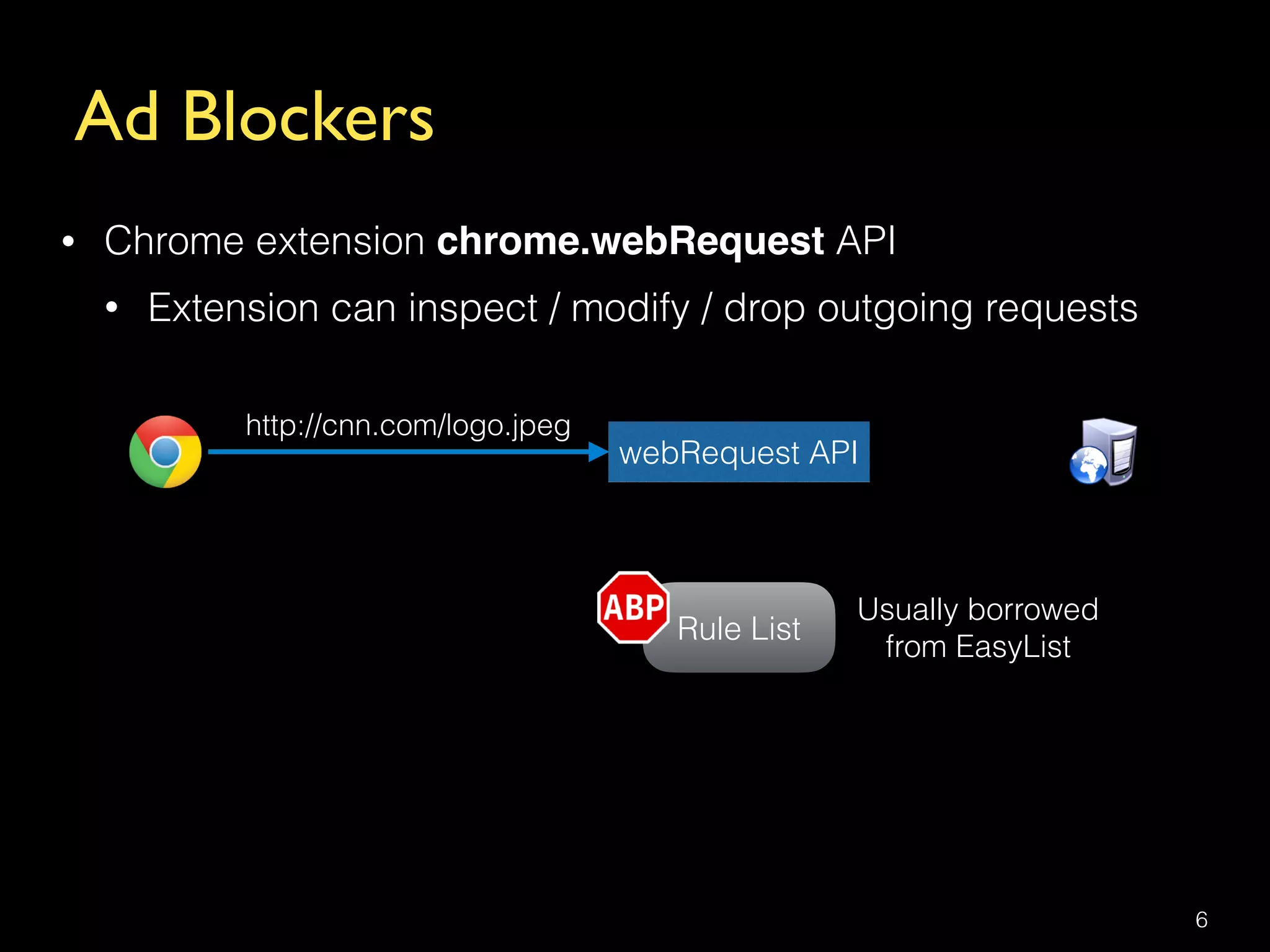 Ad Blockers
6
• Chrome extension chrome.webRequest API
• Extension can inspect / modify / drop outgoing requests
http://cnn.com/logo.jpeg
webRequest API
Rule List
Usually borrowed  
from EasyList
 