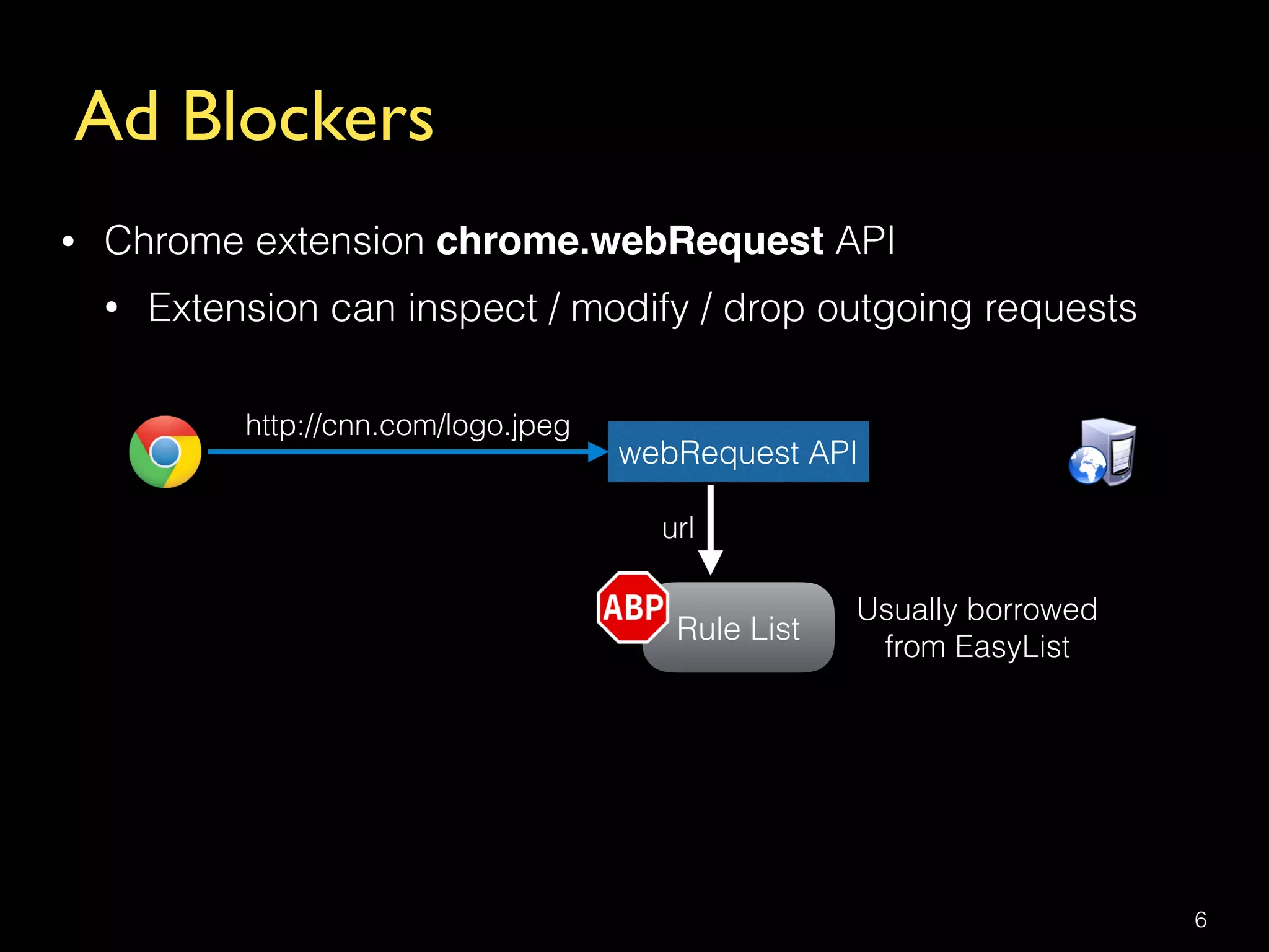 Ad Blockers
6
• Chrome extension chrome.webRequest API
• Extension can inspect / modify / drop outgoing requests
http://cnn.com/logo.jpeg
webRequest API
Rule List
url
Usually borrowed  
from EasyList
 