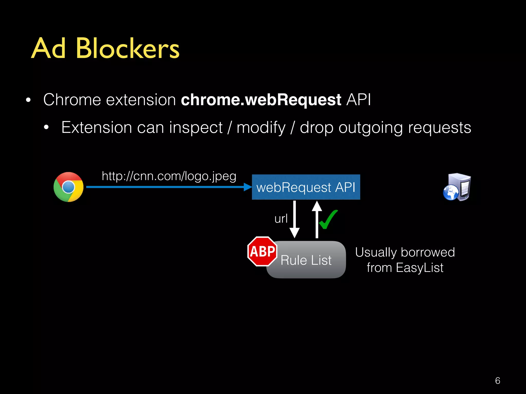 Ad Blockers
6
• Chrome extension chrome.webRequest API
• Extension can inspect / modify / drop outgoing requests
http://cnn.com/logo.jpeg
webRequest API
Rule List
url
Usually borrowed  
from EasyList
 