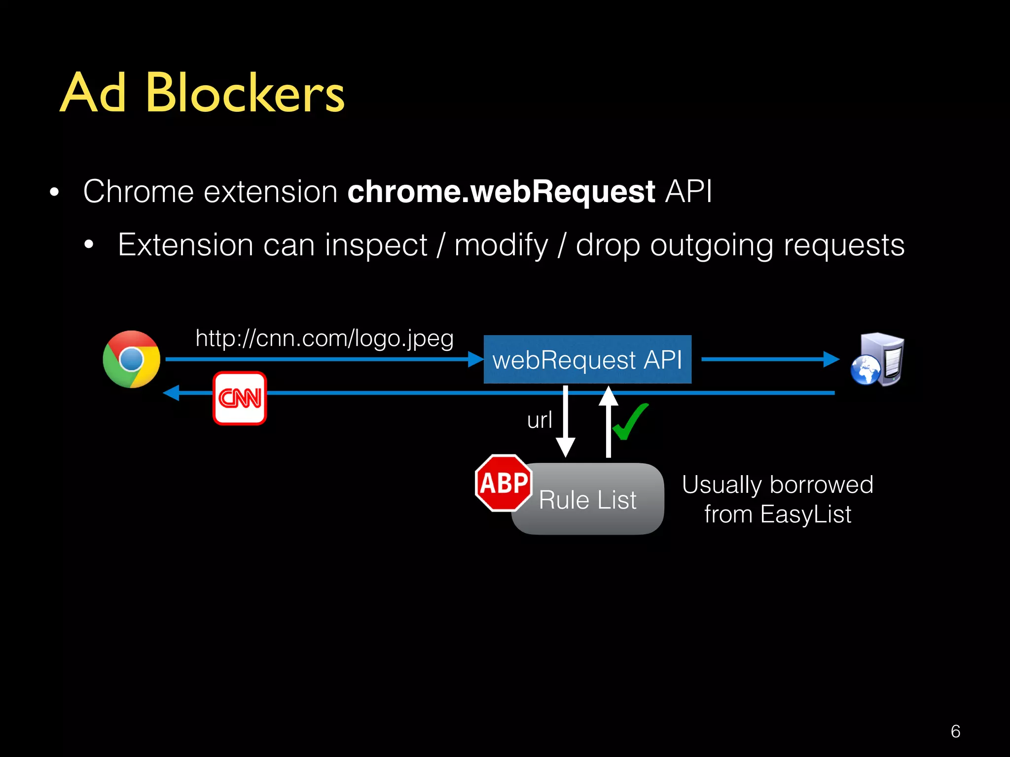Ad Blockers
6
• Chrome extension chrome.webRequest API
• Extension can inspect / modify / drop outgoing requests
http://cnn.com/logo.jpeg
webRequest API
Rule List
url
Usually borrowed  
from EasyList
 