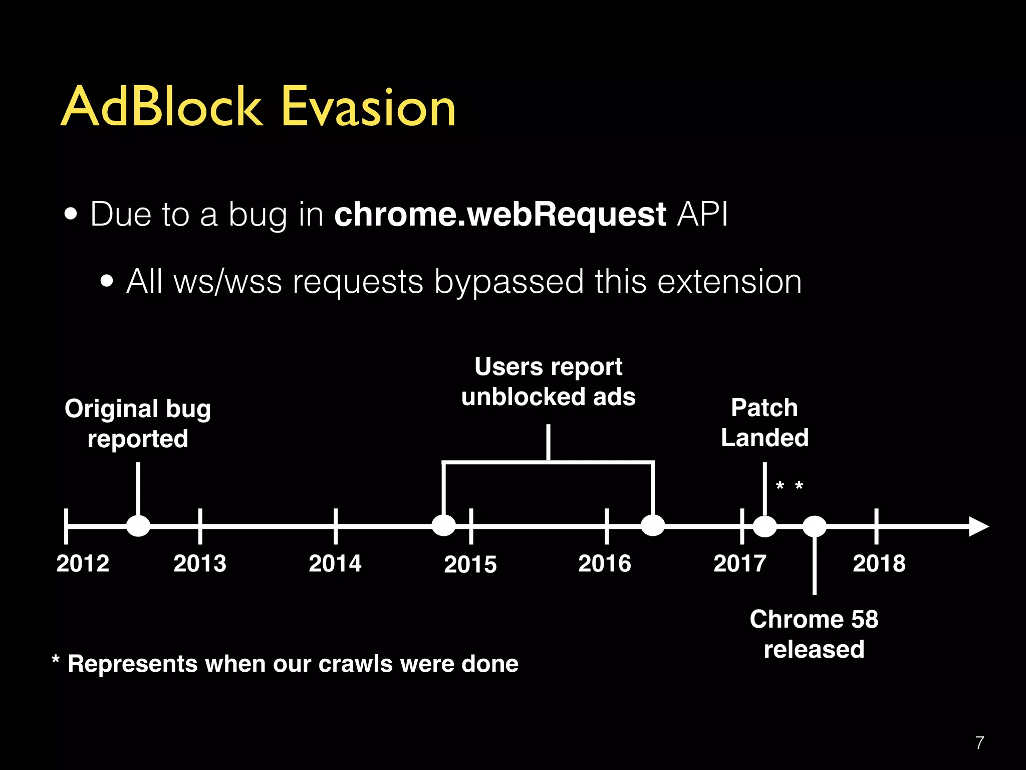 AdBlock Evasion
• Due to a bug in chrome.webRequest API
• All ws/wss requests bypassed this extension
7
2012 2013 2014 2015 2016 2017 2018
* *
Original bug 
reported
Users report  
unblocked ads Patch 
Landed
Chrome 58 
released
* Represents when our crawls were done
 