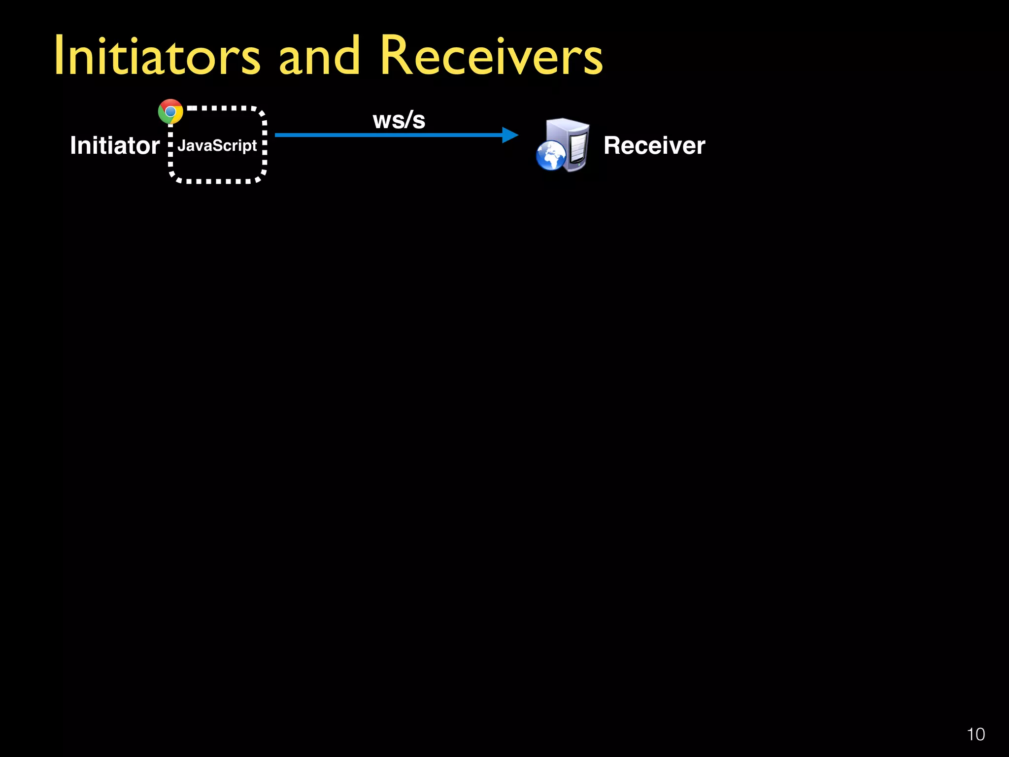 Initiators and Receivers
10
Initiator Receiver
ws/s
JavaScript
 