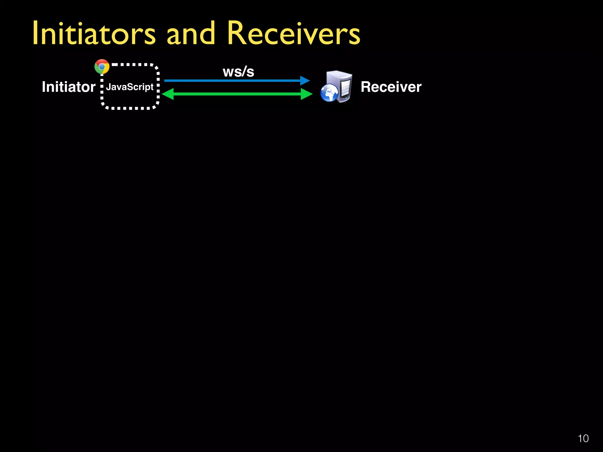 Initiators and Receivers
10
Initiator Receiver
ws/s
JavaScript
 