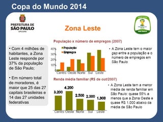 Copa do Mundo 2014
Zona Leste
• Com 4 milhões de
habitantes, a Zona
Leste responde por
37% da população
de São Paulo;
• Em número total
de moradores, é
maior que 25 das 27
capitais brasileiras e
14 das 27 unidades
federativas
 