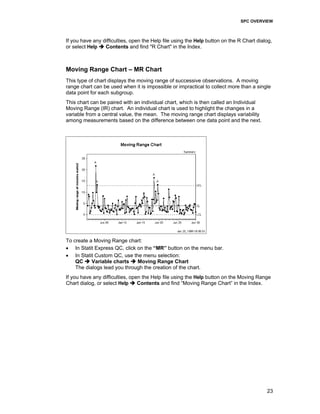 SPC OVERVIEW
23
If you have any difficulties, open the Help file using the Help button on the R Chart dialog,
or select Help Contents and find "R Chart" in the Index.
Moving Range Chart – MR Chart
This type of chart displays the moving range of successive observations. A moving
range chart can be used when it is impossible or impractical to collect more than a single
data point for each subgroup.
This chart can be paired with an individual chart, which is then called an Individual
Moving Range (IR) chart. An individual chart is used to highlight the changes in a
variable from a central value, the mean. The moving range chart displays variability
among measurements based on the difference between one data point and the next.
To create a Moving Range chart:
• In Statit Express QC, click on the “MR” button on the menu bar.
• In Statit Custom QC, use the menu selection:
QC Variable charts Moving Range Chart
The dialogs lead you through the creation of the chart.
If you have any difficulties, open the Help file using the Help button on the Moving Range
Chart dialog, or select Help Contents and find “Moving Range Chart” in the Index.
 