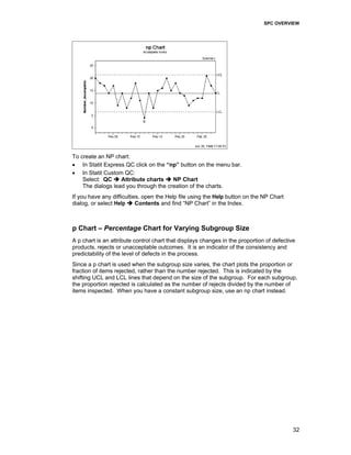 SPC OVERVIEW
32
To create an NP chart:
• In Statit Express QC click on the “np” button on the menu bar.
• In Statit Custom QC:
Select: QC Attribute charts NP Chart
The dialogs lead you through the creation of the charts.
If you have any difficulties, open the Help file using the Help button on the NP Chart
dialog, or select Help Contents and find “NP Chart” in the Index.
p Chart – Percentage Chart for Varying Subgroup Size
A p chart is an attribute control chart that displays changes in the proportion of defective
products, rejects or unacceptable outcomes. It is an indicator of the consistency and
predictability of the level of defects in the process.
Since a p chart is used when the subgroup size varies, the chart plots the proportion or
fraction of items rejected, rather than the number rejected. This is indicated by the
shifting UCL and LCL lines that depend on the size of the subgroup. For each subgroup,
the proportion rejected is calculated as the number of rejects divided by the number of
items inspected. When you have a constant subgroup size, use an np chart instead.
 