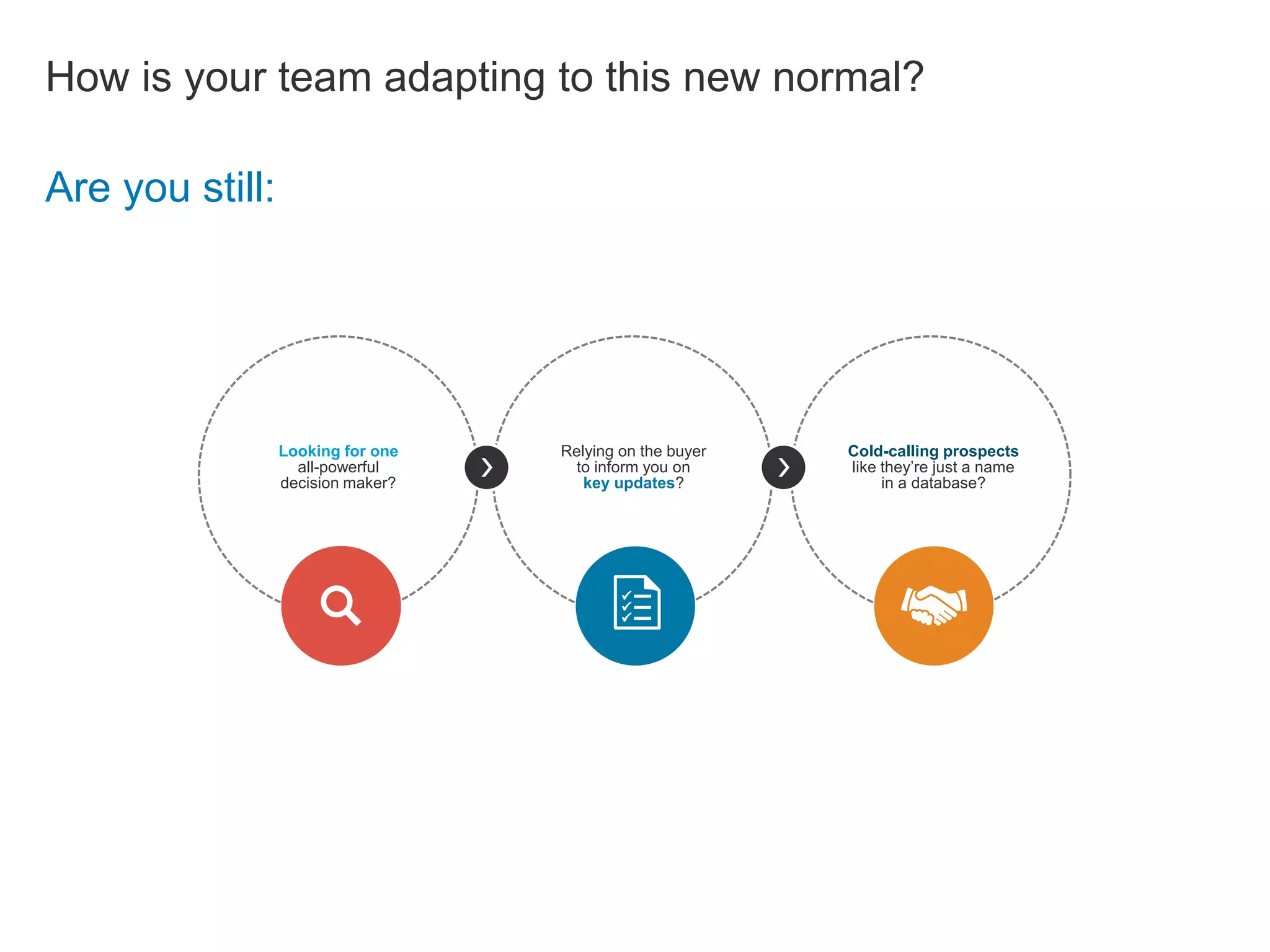How is your team adapting to this new normal?
Looking for one
all-powerful
decision maker?
Relying on the buyer
to inform you on
key updates?
Cold-calling prospects
like they’re just a name
in a database?
Are you still:
 