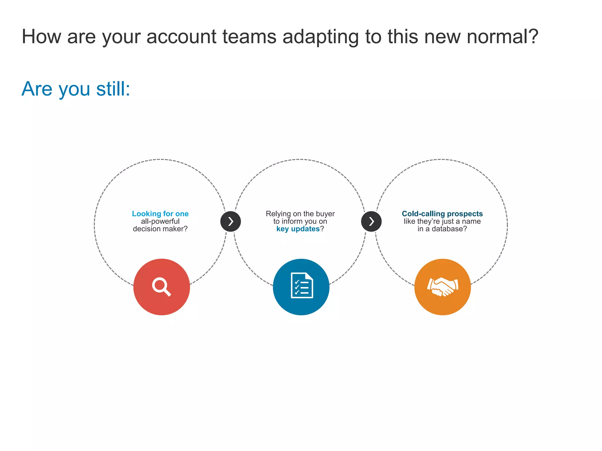 How are your account teams adapting to this new normal?
Looking for one
all-powerful
decision maker?
Relying on the buyer
to inform you on
key updates?
Cold-calling prospects
like they’re just a name
in a database?
Are you still:
 