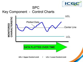 Ucl Components SPC Presentation.pptx