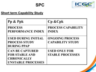 SPC Presentation.pptx