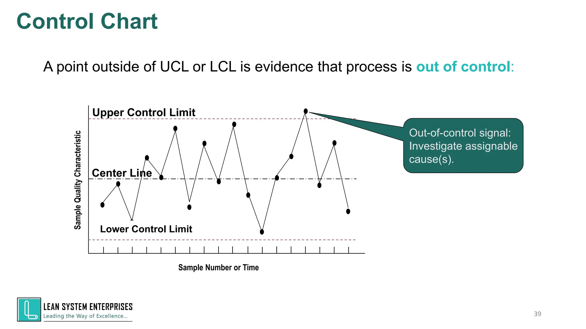 STATISTICAL PROCESS CONTROL PRESENTATION | PDF | Business | Business ...