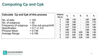 Computing Cp and Cpk
Calculate Cp and Cpk of this process
No. of data = 125
No. of subgroup = 25
Frequency of subgroup = One sub group/shift
Specification = 0.7 +/- 0.2
Process Mean = 0.738
Average Range = 0.169
100
Subgroup
Size (n)
A2 d2 D3 D4 E2
2 1.880 1.128 - 3.267 2.660
3 1.023 1.693 - 2.574 1.772
4 0.729 2.059 - 2.282 1.457
5 0.577 2.326 - 2.114 1.290
6 0.483 2.534 - 2.004 1.184
7 0.419 2.704 0.076 1.924 1.109
8 0.373 2.847 0.136 1.864 1.054
9 0.337 2.970 0.184 1.816 1.010
 