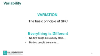 Everything is Different
• No two things are exactly alike….
• No two people are same…
Variability
11
VARIATION
The basic principle of SPC
 