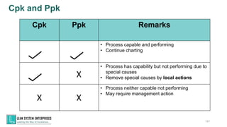 Cpk Ppk Remarks
• Process capable and performing
• Continue charting
X
• Process has capability but not performing due to
special causes
• Remove special causes by local actions
X X
• Process neither capable not performing
• May require management action
Cpk and Ppk
112
 