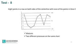 -Eight points in a row on both sides of the centerline with none of the points in Zone C
✓ Mixtures
✓ Two different processes on the same chart
Test - 8
131
 