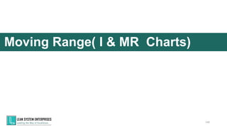 Moving Range( I & MR Charts)
140
 