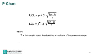 P-Chart
UCL = p + 3
LCL = p – 3
p(1 - p)
n
p(1 - p)
n
where
p = the sample proportion defective; an estimate of the process average
161
 