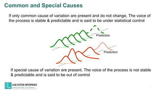 20
Prediction
Prediction
If only common cause of variation are present and do not change, The voice of
the process is stable & predictable and is said to be under statistical control
If special cause of variation are present. The voice of the process is not stable
& predictable and is said to be out of control
Common and Special Causes
 