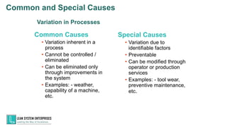 Variation in Processes
Common Causes
• Variation inherent in a
process
• Cannot be controlled /
eliminated
• Can be eliminated only
through improvements in
the system
• Examples: - weather,
capability of a machine,
etc.
Special Causes
• Variation due to
identifiable factors
• Preventable
• Can be modified through
operator or production
services
• Examples: - tool wear,
preventive maintenance,
etc.
Common and Special Causes
 