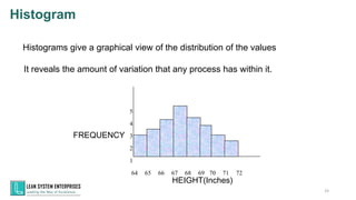 Histograms give a graphical view of the distribution of the values
It reveals the amount of variation that any process has within it.
Histogram
HEIGHT(Inches)
FREQUENCY
69 71
1
3
2
4
5
65
64 66 68
67 70 72
33
 