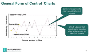 Lower Control Limit
Upper Control Limit
Center Line
Sample Number or Time
Sample
Quality
Characteristic
General Form of Control Charts
38
Center Line represents
mean operating level of
process
UCL & LCL are vital
guidelines for deciding
when action should be
taken in a process
 