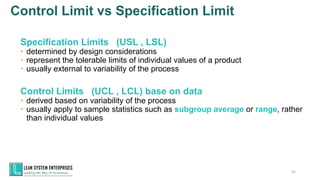 Control Limit vs Specification Limit
42
Specification Limits (USL , LSL)
• determined by design considerations
• represent the tolerable limits of individual values of a product
• usually external to variability of the process
Control Limits (UCL , LCL) base on data
• derived based on variability of the process
• usually apply to sample statistics such as subgroup average or range, rather
than individual values
 