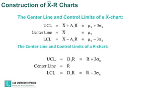 The Center Line and Control Limits of a X-chart:
The Center Line and Control Limits of a R-chart:
X
X
2
X
X
X
2
3
R
A
X
LCL
X
Line
Center
3
R
A
X
UCL
s
−
m

−
=
m

=
s
+
m

+
=
R
3
R
4
3
R
R
D
LCL
R
Line
Center
3
R
R
D
UCL
s
−

=
=
s
+

=
Construction of X-R Charts
 