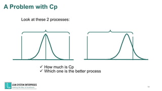 A Problem with Cp
✓ How much is Cp
✓ Which one is the better process
98
Look at these 2 processes:
 