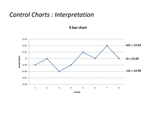Statistical process control technique with example - xbar chart and R ...