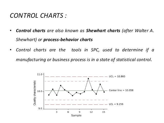shewhart control charts