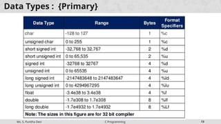 SP C PROGRAMMING BASIC CONCEPTS WITH SAMPLE CODE.pptx