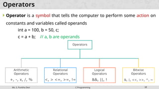 SP C PROGRAMMING BASIC CONCEPTS WITH SAMPLE CODE.pptx