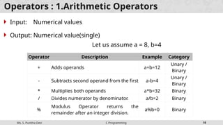 SP C PROGRAMMING BASIC CONCEPTS WITH SAMPLE CODE.pptx