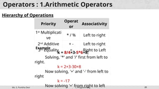 SP C PROGRAMMING BASIC CONCEPTS WITH SAMPLE CODE.pptx