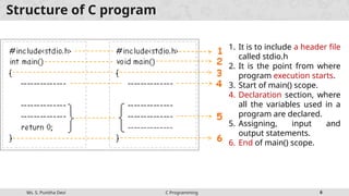 SP C PROGRAMMING BASIC CONCEPTS WITH SAMPLE CODE.pptx