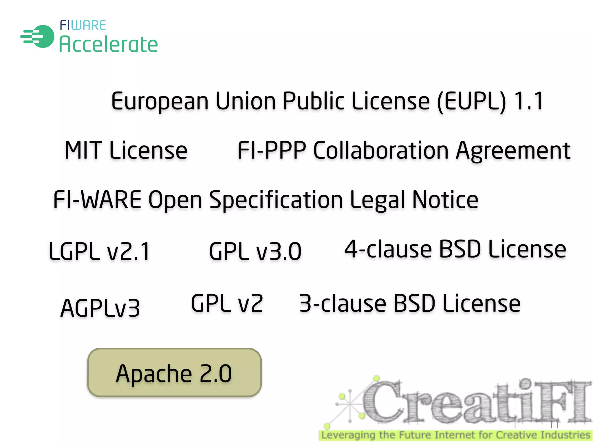 European Union Public License (EUPL) 1.1 
GPL v3.0 4-clause BSD License 
11 
MIT License 
FI-WARE Open Specification Legal Notice 
LGPL v2.1 
AGPLv3 3-clause BSD License 
Apache 2.0 
FI-PPP Collaboration Agreement 
GPL v2 
 
