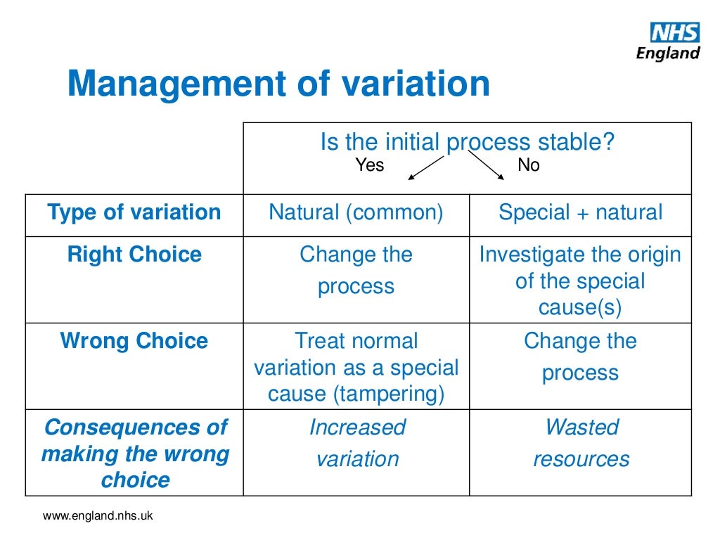 How to use and interpret SPC (Statistical Process Control) charts 2…