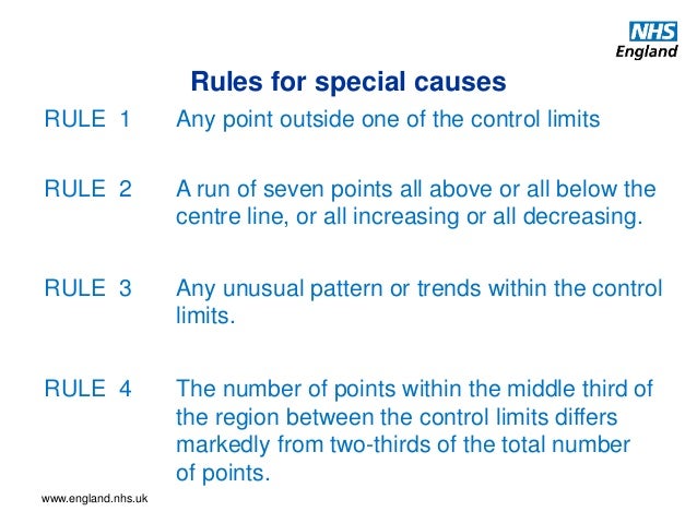 Run Chart Rules