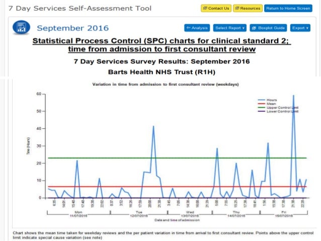 How to use and interpret SPC (Statistical Process Control) charts – 2…