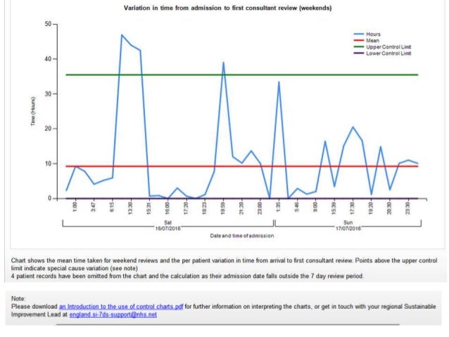 how to use and interpret spc statistical process control charts 2 spc chart