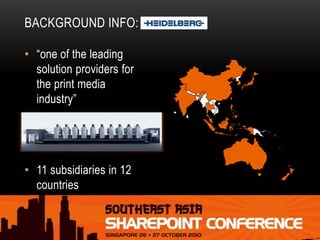 • “one of the leading
solution providers for
the print media
industry”
• 11 subsidiaries in 12
countries
BACKGROUND INFO:
 