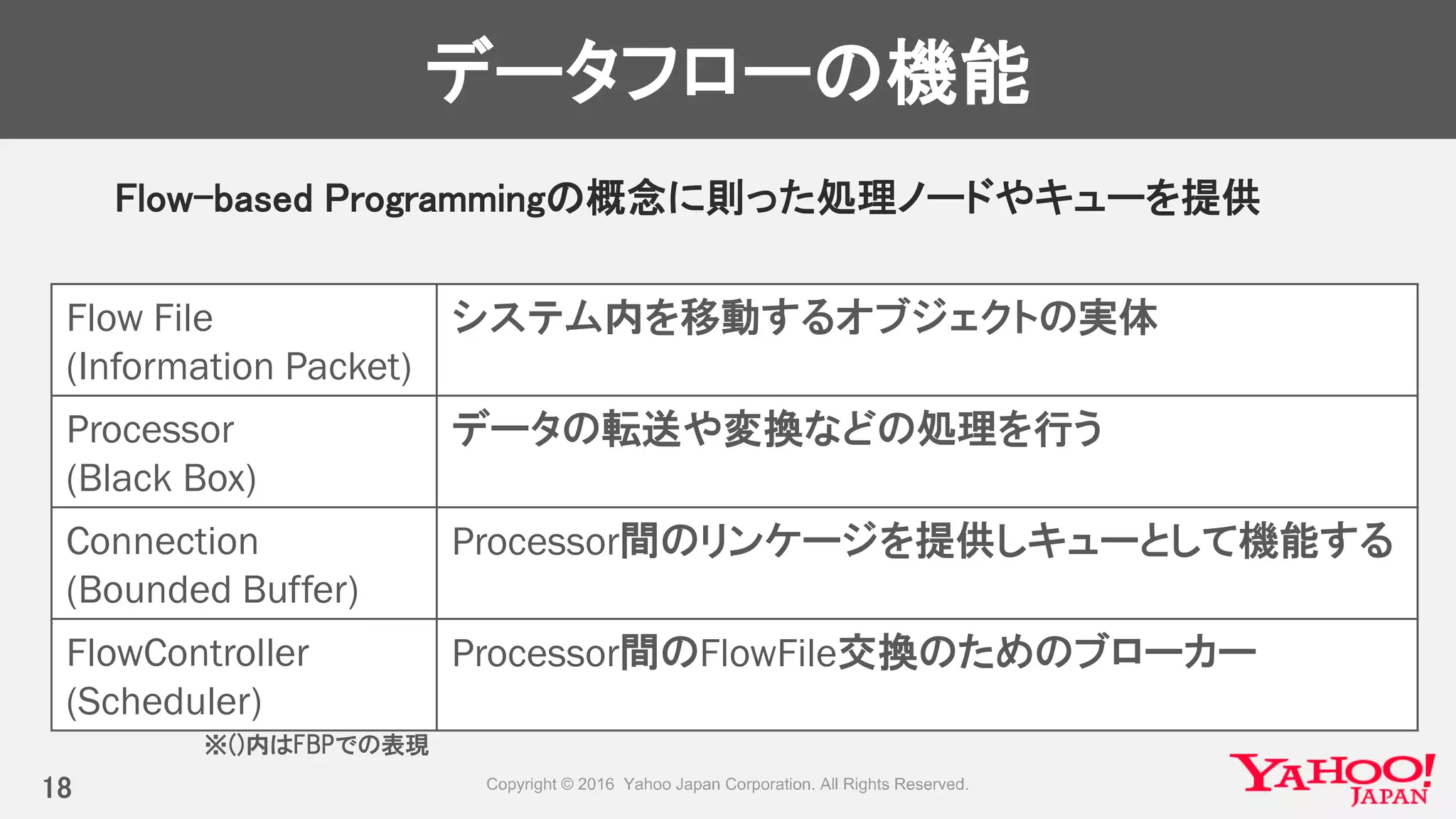 データフローの機能
Flow-based Programmingの概念に則った処理ノードやキューを提供
18
Flow File
(Information Packet)
システム内を移動するオブジェクトの実体
Processor
(Black Box)
データの転送や変換などの処理を行う
Connection
(Bounded Buffer)
Processor間のリンケージを提供しキューとして機能する
FlowController
(Scheduler)
Processor間のFlowFile交換のためのブローカー
※()内はFBPでの表現
 