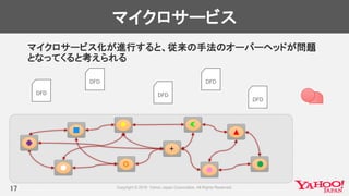 マイクロサービス
マイクロサービス化が進行すると、従来の手法のオーバーヘッドが問題
となってくると考えられる
17
DFD
DFD
DFD
DFD
DFD
 