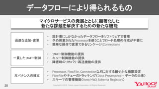 データフローにより得られるもの
マイクロサービスの発展とともに顕著化した
新たな課題を解決するための新たな機能
20
迅速な追加・変更
一貫したフロー制御
ガバナンスの確立
• 設計書にしかなかったデータフローをソフトウェアで管理
• 予め用意されたProcessorを使うことでロード処理の作成が不要に
• 簡単な操作で変更できるリンケージ(Connection)
• フロー制御機能の提供
• キュー制御機能の提供
• 障害時のリカバリ・再送機能の提供
• Processor, FlowFile, Connectionなどに対する細やかな権限設定
• FlowFileやキューのトラッキング（Data Provenance ~ データの由来）
• スキーマの管理機能（Avro/HWX Schema Registory）
 