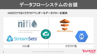 OSS系 クラウド系
データフローシステムの台頭
OSSだけでなくクラウドベンダーもデータフローを提供
7
 