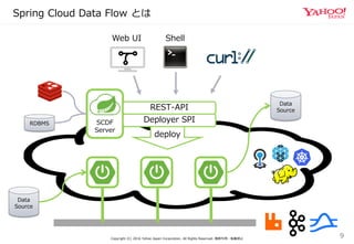 Spring Cloud Data Flow の紹介 #streamctjp | PDF | Cloud Computing | Internet